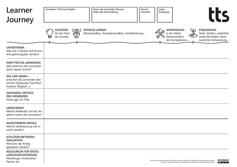 tts learner journey