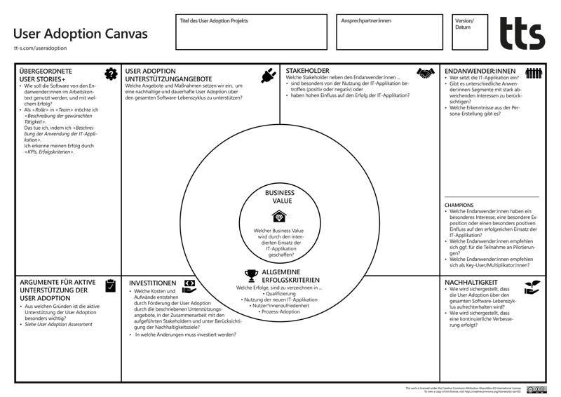 tts User Adoption Canvas