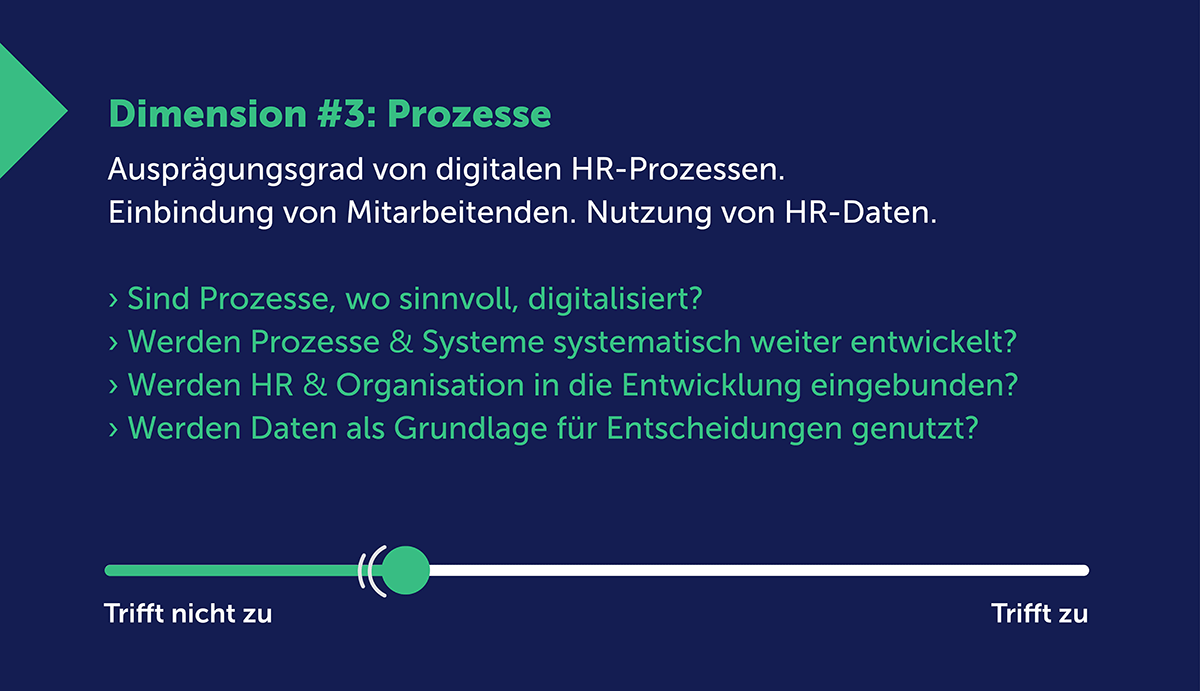 Digital HR Type Dimension Prozesse