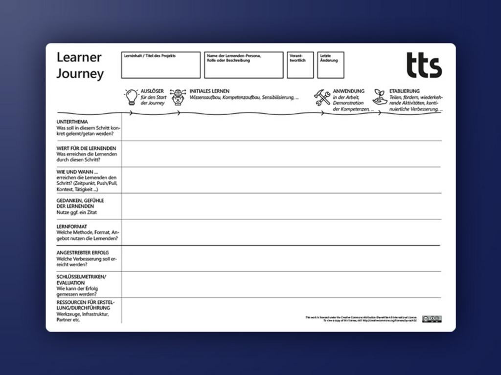 tts learner journey canvas