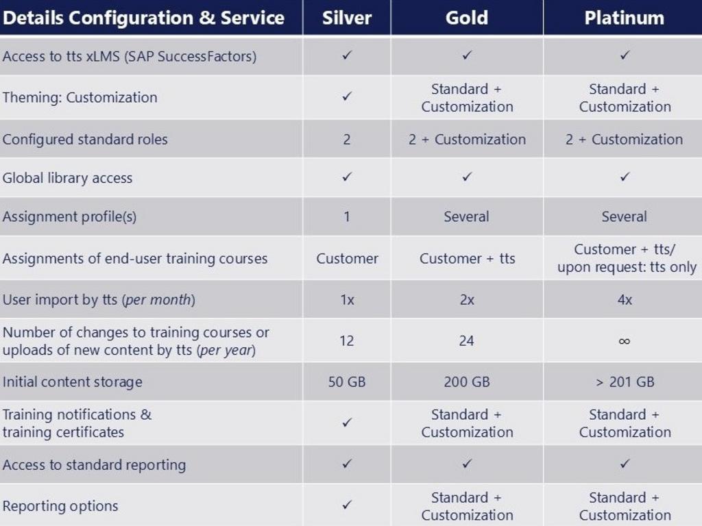 xLMS Packages Table