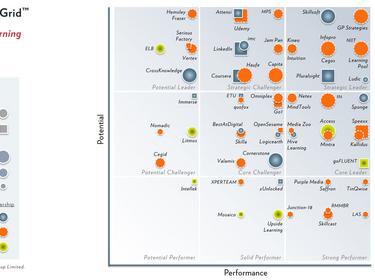 tts earns Core Leader status on the 2023 Fosway 9-Grid™ for Digital Learning following sustained market performance 
