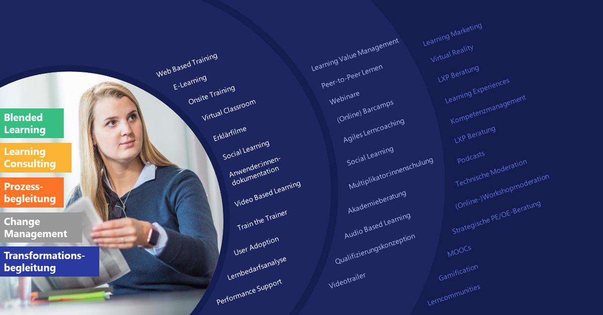 Wie unterstützen die tts learning architects Menschen in Ihrer Organisation ?