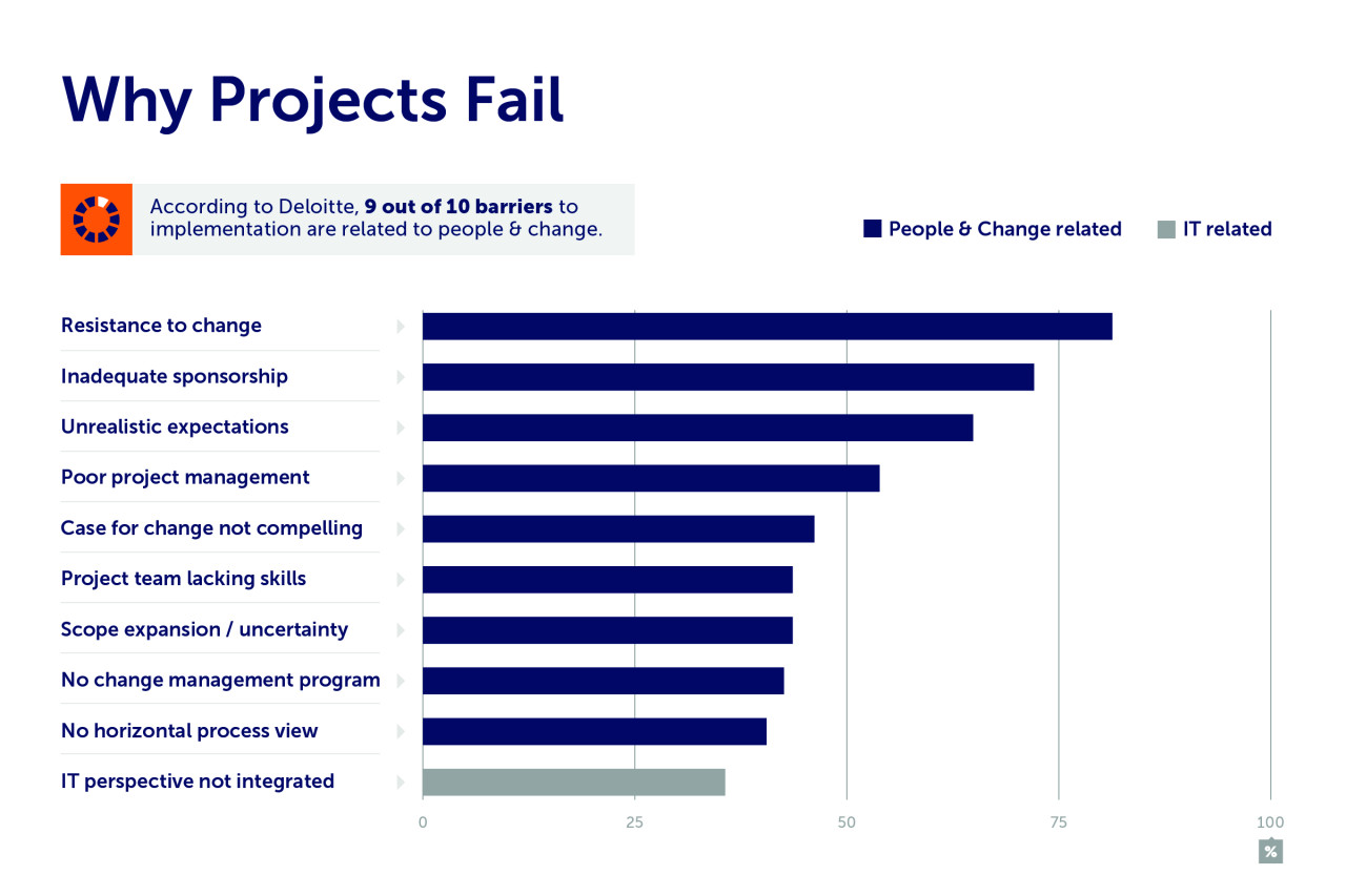 tts-infographic-why-erp-projects-fail