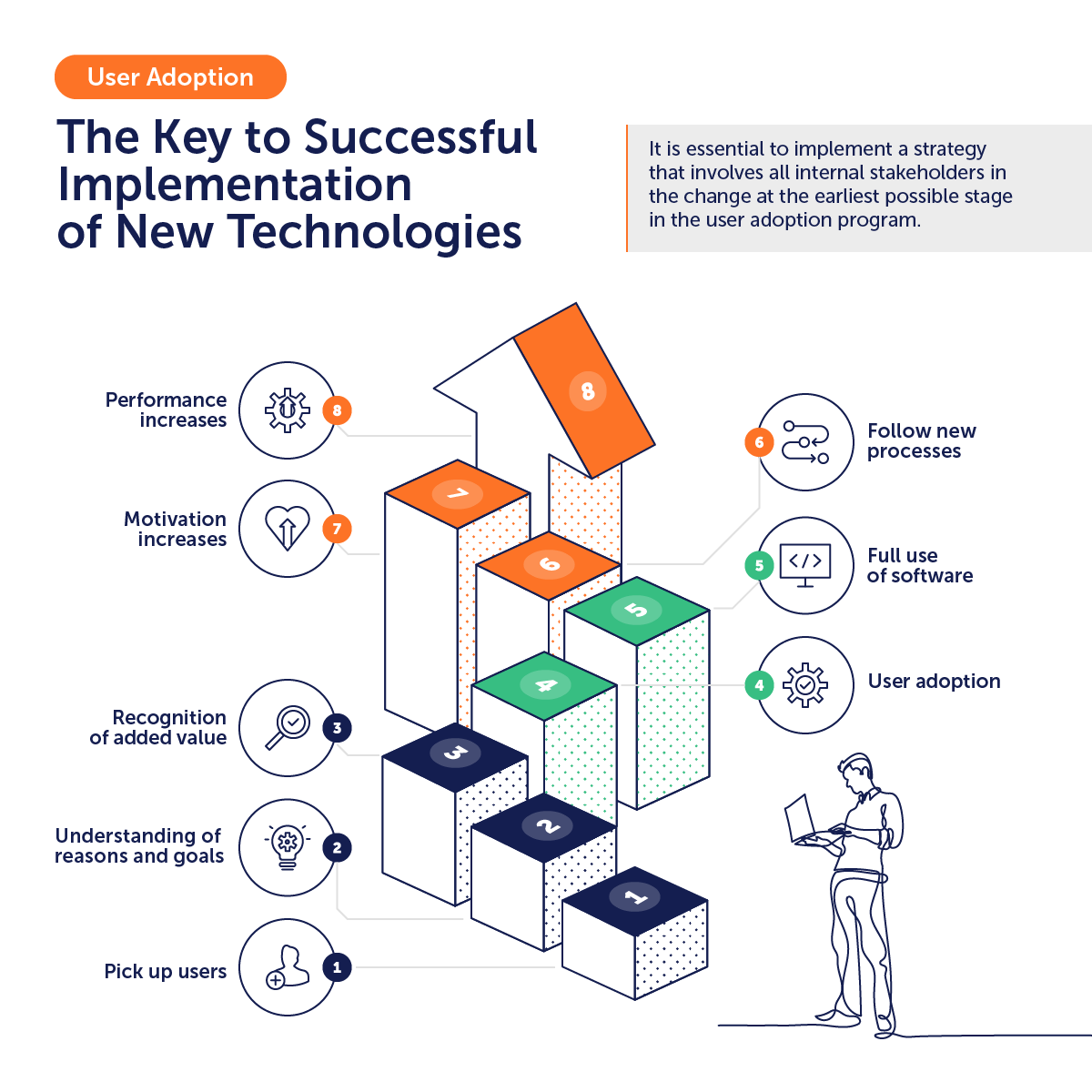 tts-digital-adoption-solutions-key-to-successful-implemetation-of-new-technologies