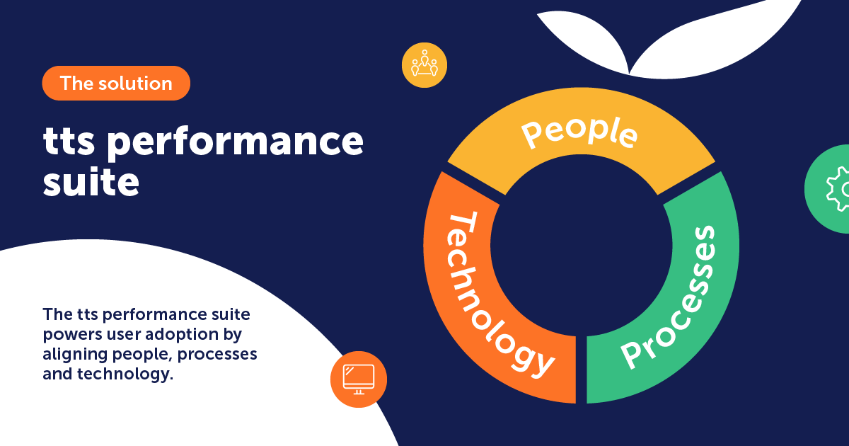 tts-performance-suite-the-solution-for-erp-project-success