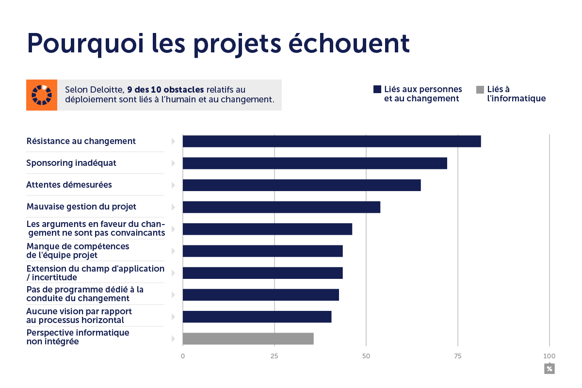 tts-infographic-why-erp-projects-fail