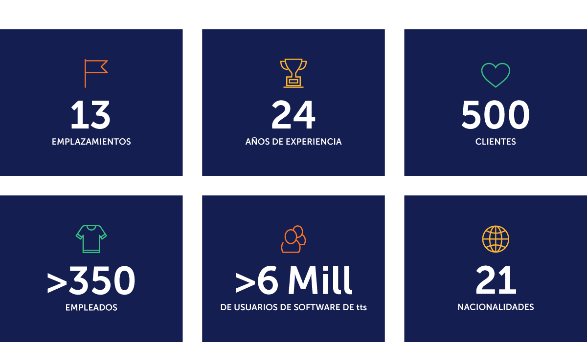 tts en cifras: 13 sedes, 24 años de experiencia, 500 clientes, más de 350 empleados, más de 6 millones de usuarios de tts performance suite, 21 nacionalidades.