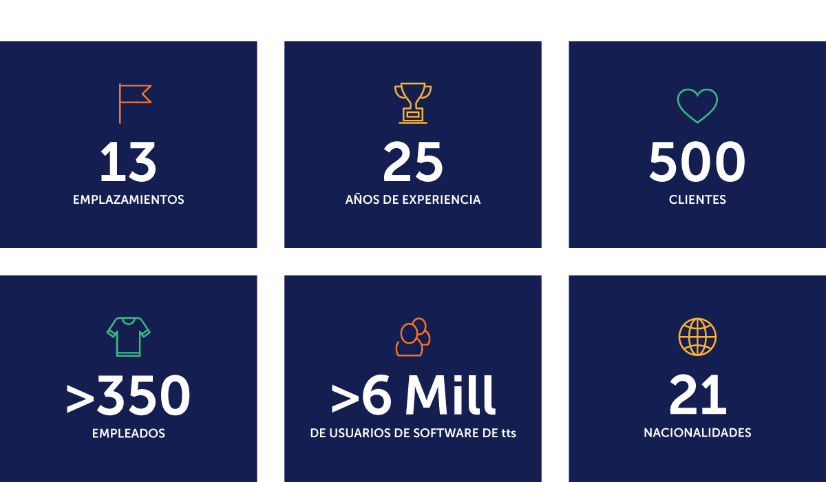 tts en cifras: 13 sedes, 24 años de experiencia, 500 clientes, más de 350 empleados, más de 6 millones de usuarios de tts performance suite, 21 nacionalidades.