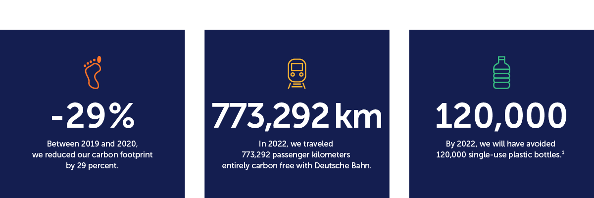 Since our company was founded, we have always taken our responsibilities regarding ecological and social issues seriously, whether by embracing low-impact business travel or by adopting a sensitive approach to diversity and the personal circumstances of our staff.