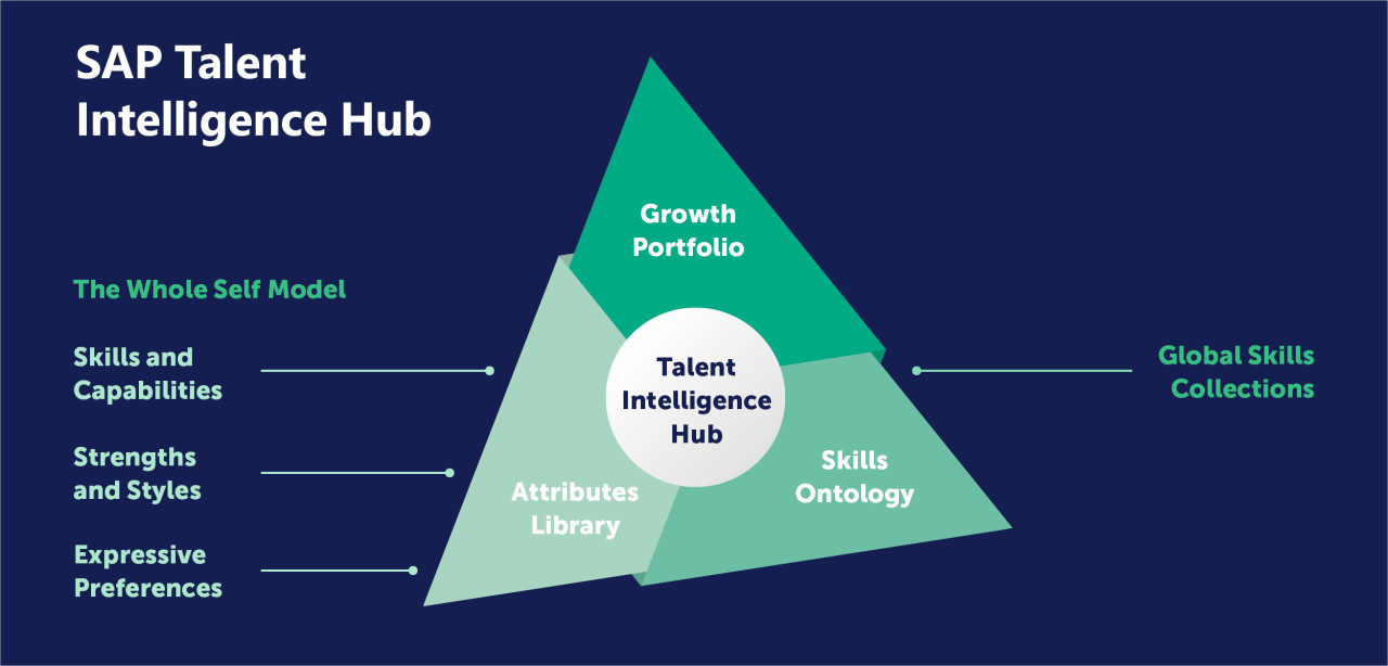 Grafik Talent Intelligence Hub