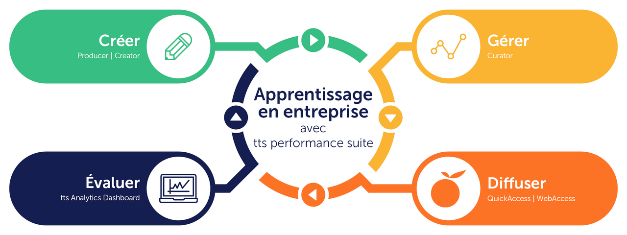 La DAP s'en charge : Ancrer l'apprentissage en entreprise