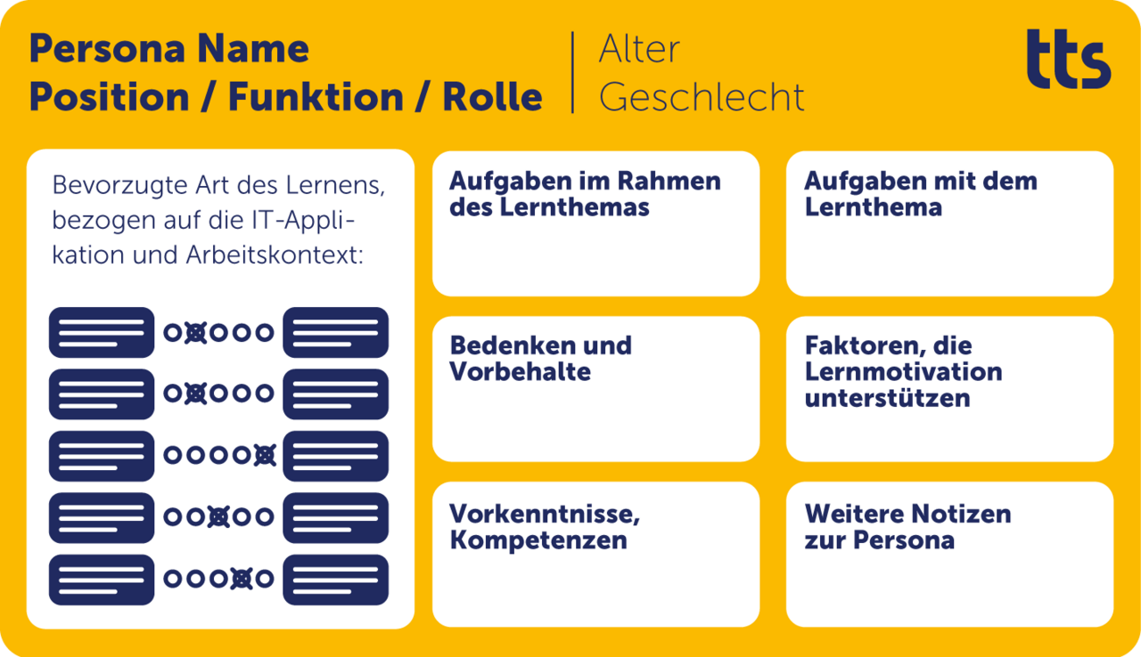Für die Erstellung von Learning Personas analysieren wir gemeinsam mit dem Kunden die Zielgruppen