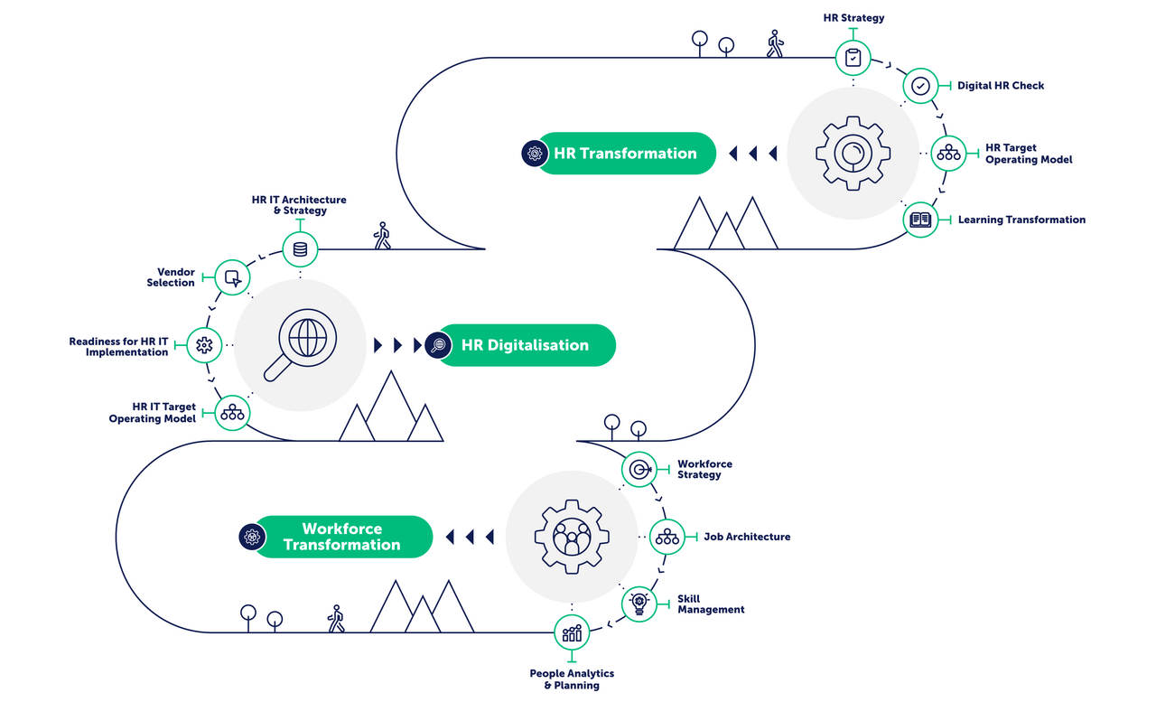 TC Portfolio Infografik