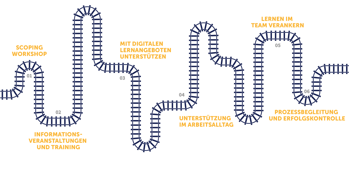 Open Source Software souverän nutzen