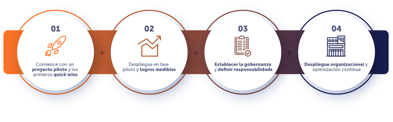 Superar obstáculos e integrar la IA en el día a día