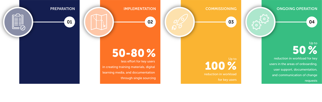 Only municipal utilities that support their key users will successfully complete their project.