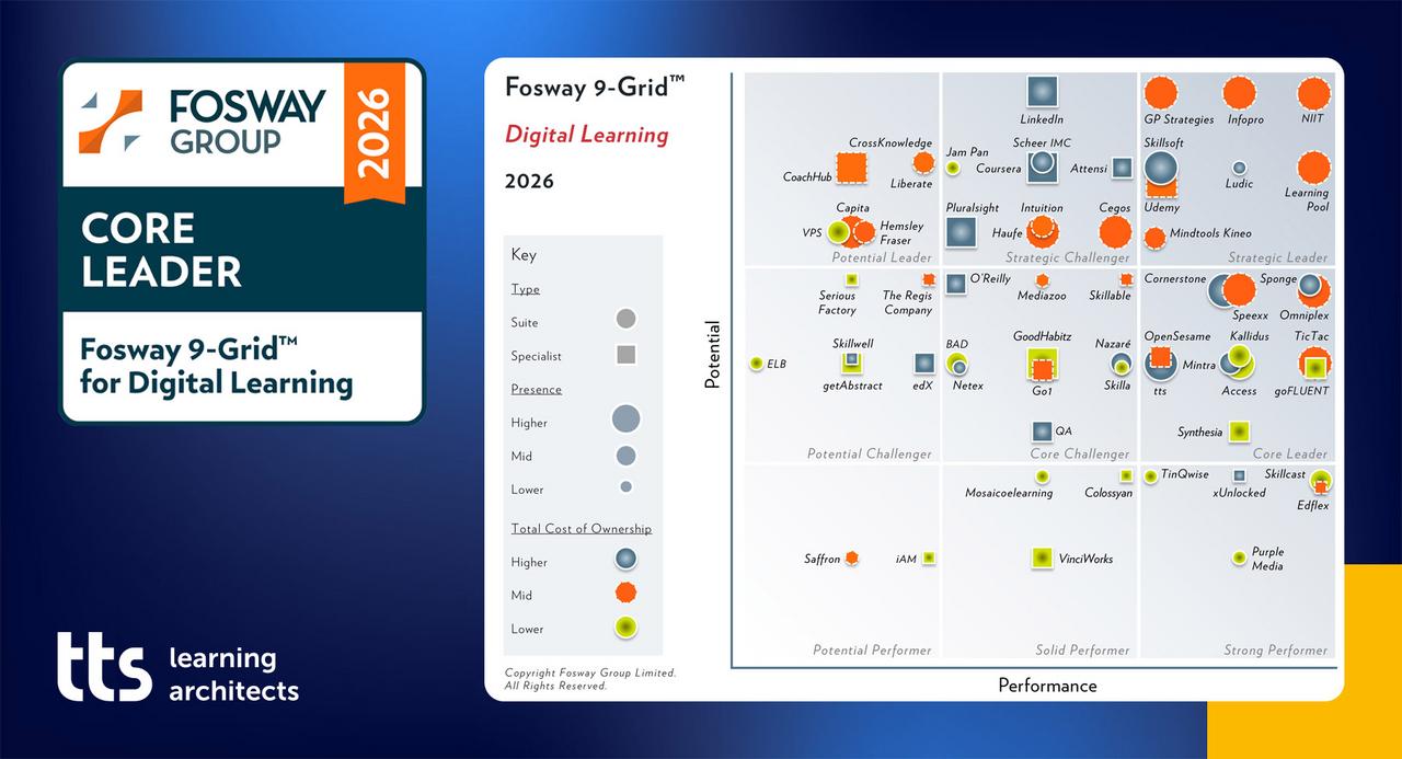 tts wurde von der Fosway Group im Fosway 9-Grid™ for Digital Learning 2026 erneut als „Core Leader“ positioniert