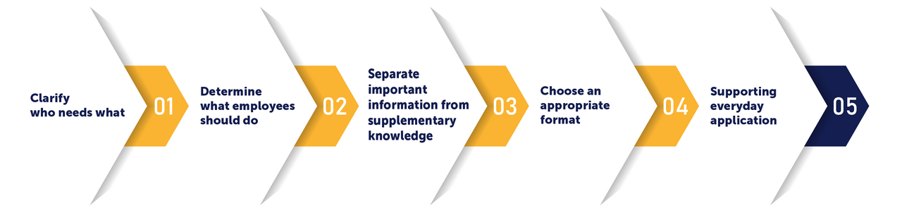 Solution: Strategy and Consulting