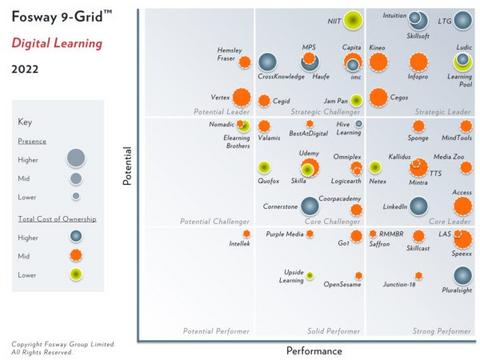 Fosway 9-Grid™ for Digital Learning